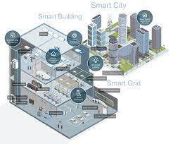 Commercial Building Automation Solutions